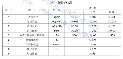 非燒結(jié)發(fā)泡陶瓷物理性能.jpg