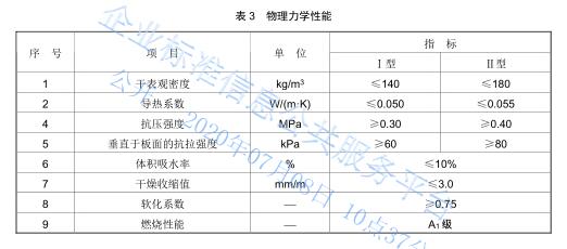 LBS無機(jī)泡沫保溫板物理性能.jpg